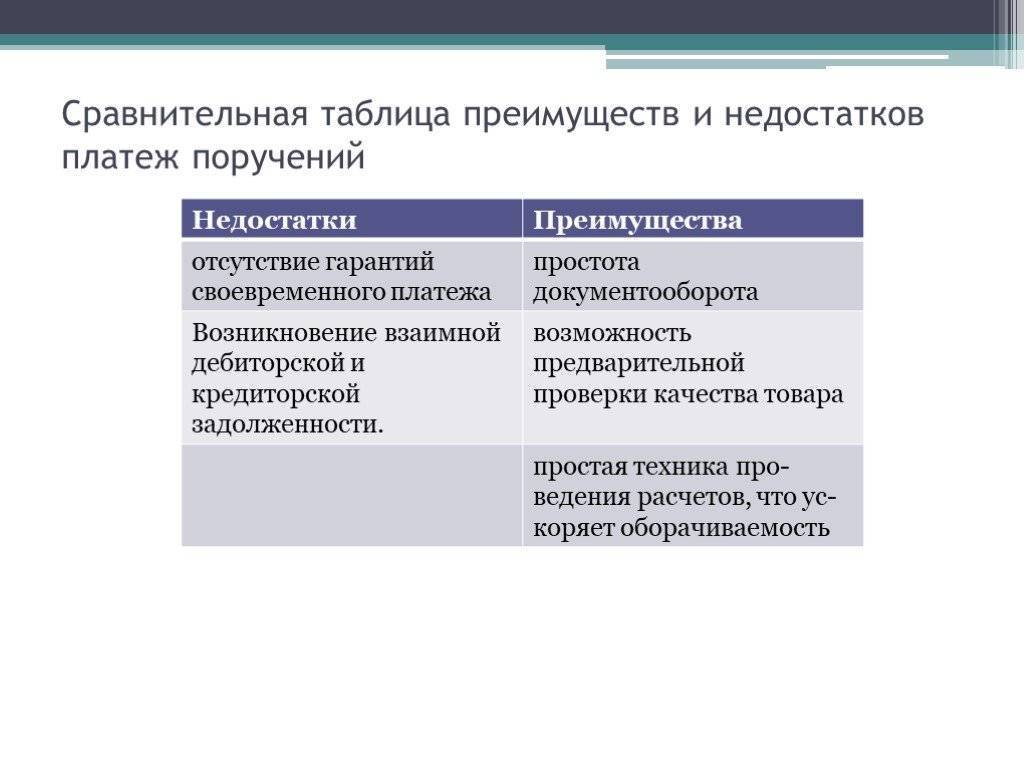 Рекуррентные платежи теле2: что это такое и как их отключить | bp-nn.ru