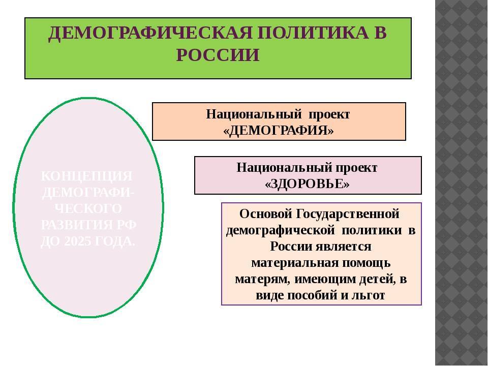 Демографическая политика российской федерации | статья в журнале «молодой ученый»