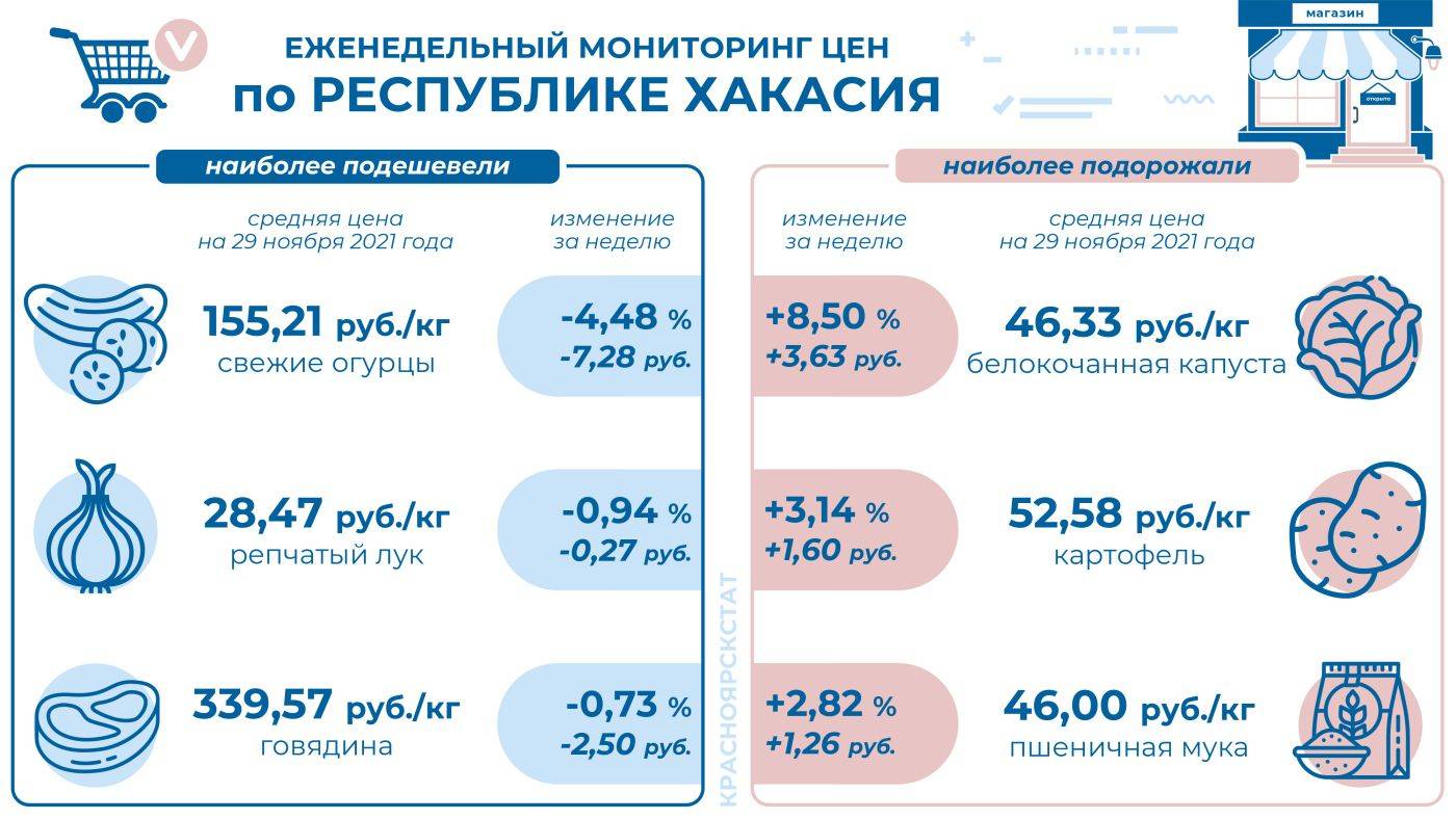 Каких продуктов будет не хватать в россии в мае 2022 года из-за санкций, подешевеют ли товары, если рубль начнет расти