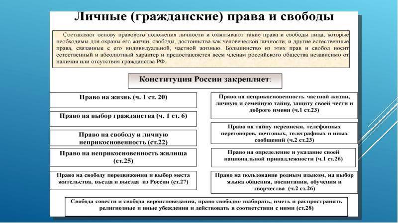 Личные права человека и гражданина в российской федерации: конституционно-правовой аспект | статья в журнале «молодой ученый»