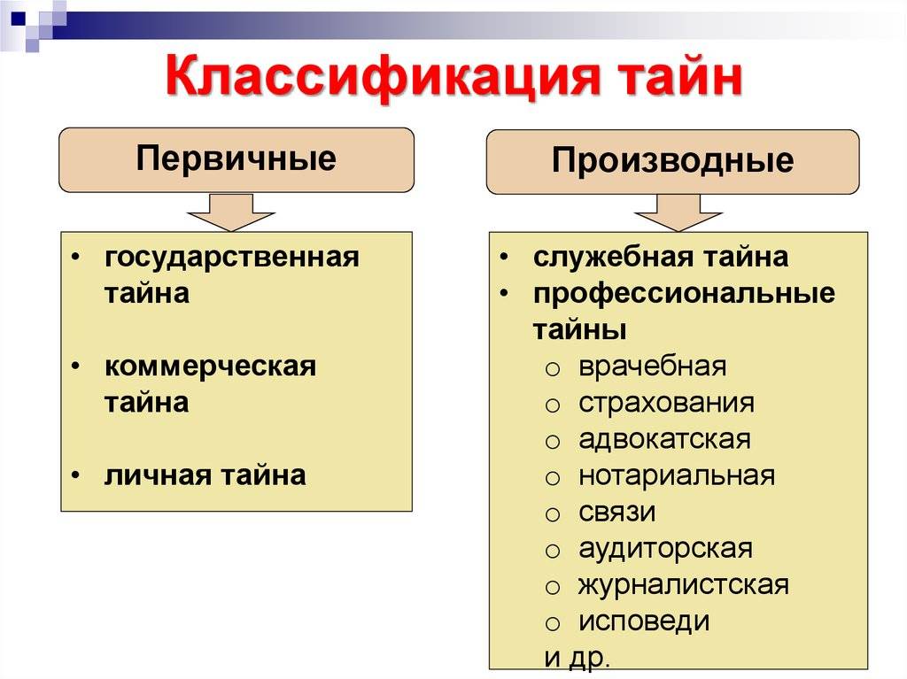 Служебная тайна - понятие, виды, наказание за нарушение
