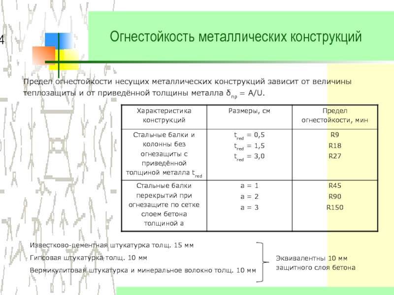 Определение огнестойкости конструкций
