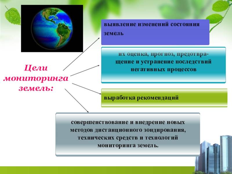Землеустройство, кадастр и мониторинг земель. задачи мониторинга земель :: businessman.ru