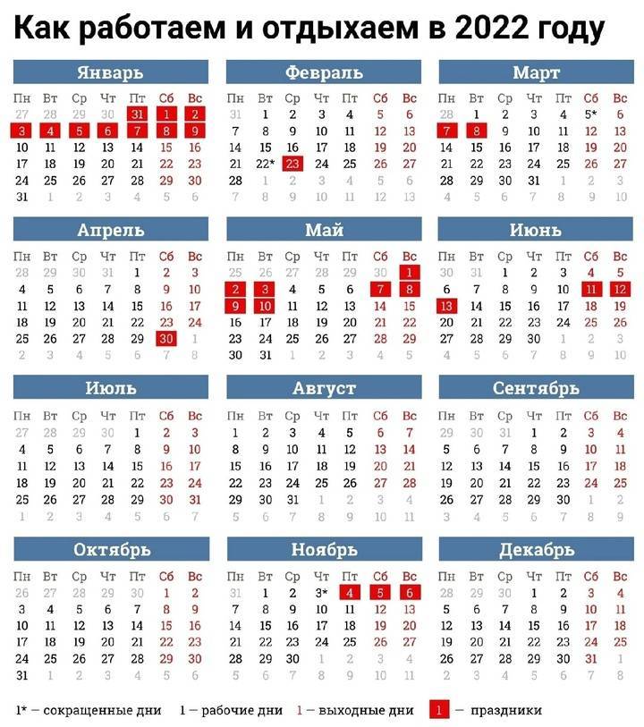 Как отдыхаем в 2022 году в праздники: производственный календарь, выходные и сокращенные дни