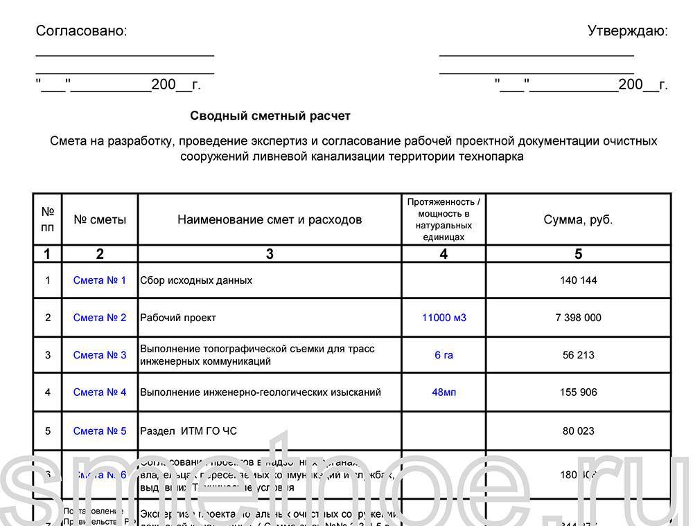 Работы выполнены по проектно сметной документации. Сводный сметный расчет. Пример сводного сметного расчета. Сводный сметный расчет пример. Смета на разработку проектно-сметной документации.