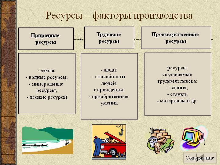 К ресурсам производства относят. Ресурсы производства. Ресурсы и факторы производства. Природные ресурсы производства. Факторы ресурсов производства.