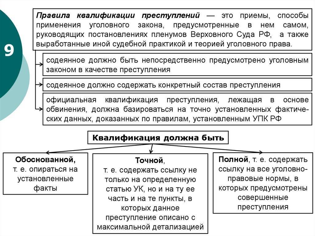 Презентация понятие преступления состав преступления