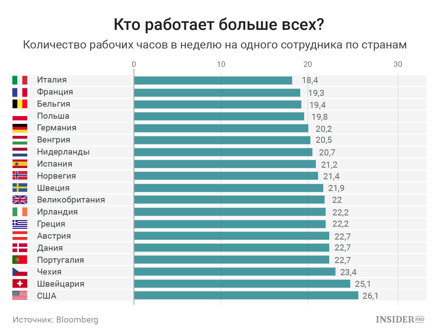 Рабочая неделя в разных странах мира и россии: где работать лучше всего?