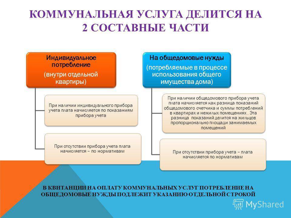 Что входит в коммунальные услуги. правила предоставления коммунальных услуг :: businessman.ru