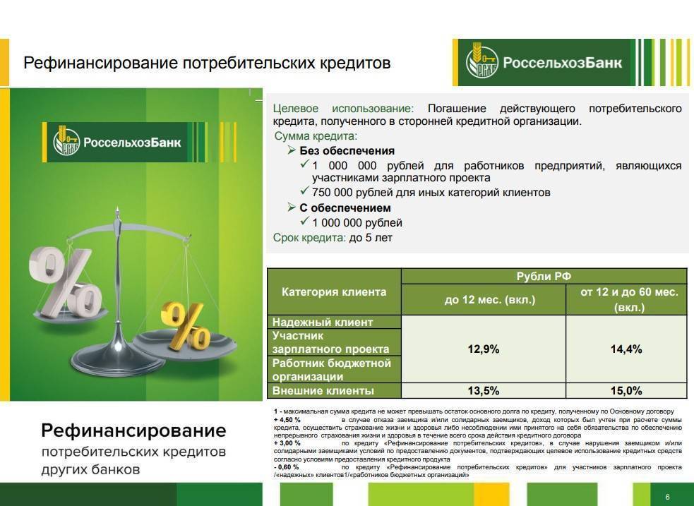 Россельхозбанк вклады для физических лиц в 2022 году на сегодня в рублях: условия и проценты