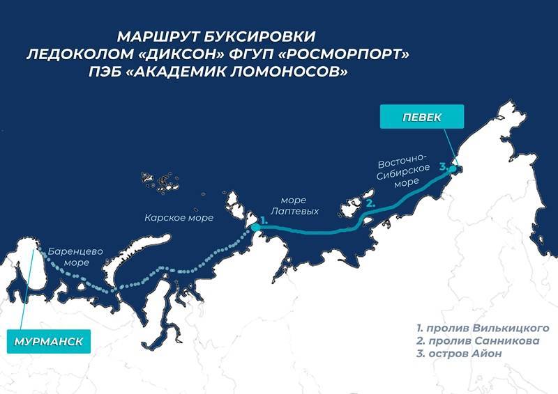 Значение северного морского пути для россии
