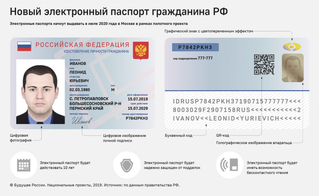 Новый электронный паспорт гражданина рф в 2019 году – последние новости, отмена бумажных паспортов