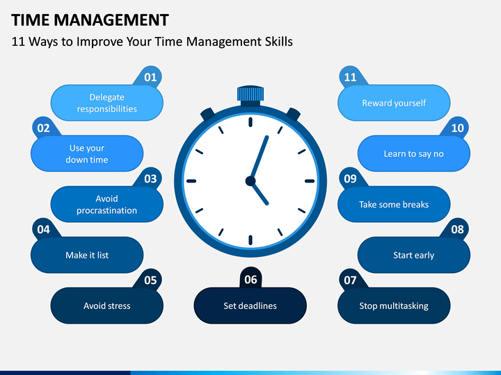 Сайт организации времени. Тайм-менеджмент. Управление временем. Управление временем тайм-менеджмент. Время тайм менеджмент.