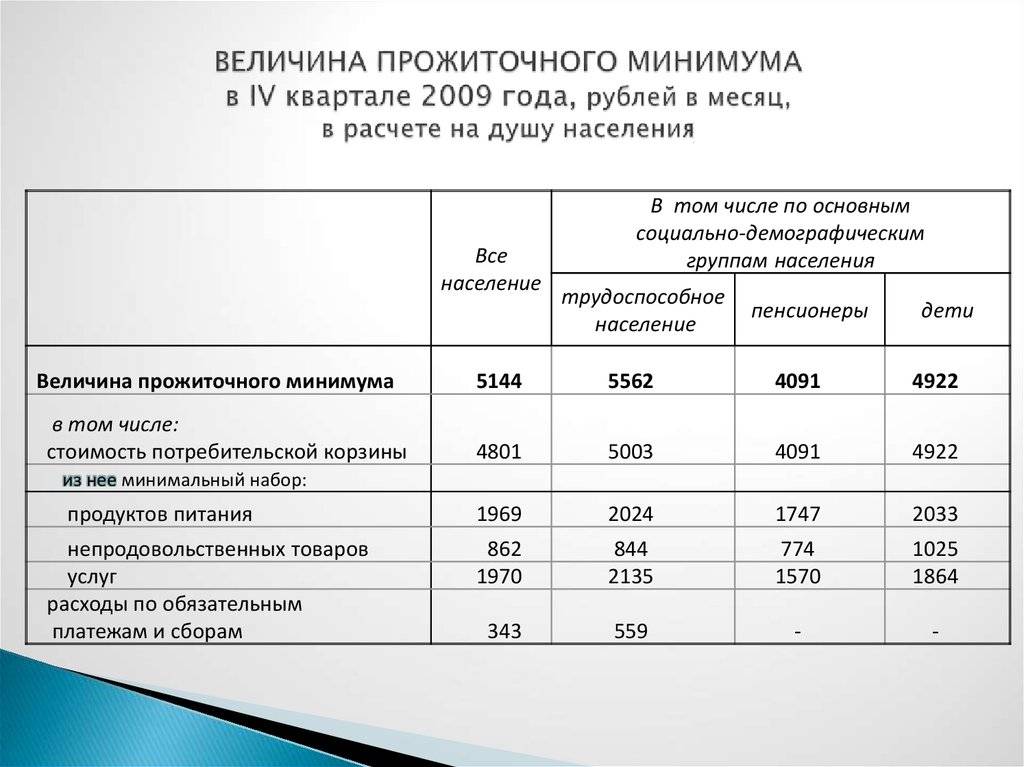 Как изменится размер прожиточного минимума в россии с 1 января 2023 г.