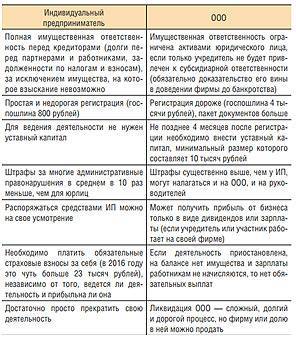 Открытие кафе и бара: документы и требования - новости - 66.ru