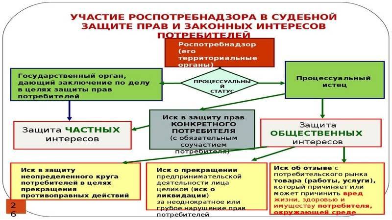 Роспотребнадзор: функции и полномочия. чем занимается роспотребнадзор :: businessman.ru