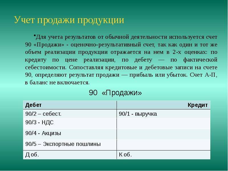 Онлайн-курс "практика бухгалтерского учета в информационных системах" с 19 по 29 декабря 2022г.