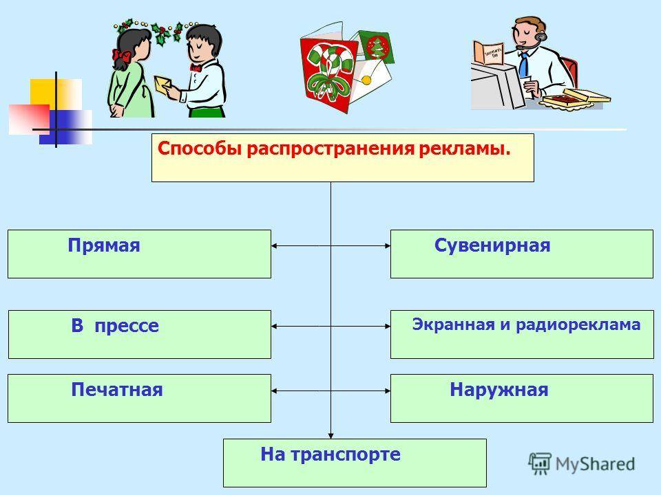 Распространенный способ. Методы и средства распространения рекламной информации. Основные средства распространения рекламы. Способы и средства рекламы. Способы и средства распространения рекламы.