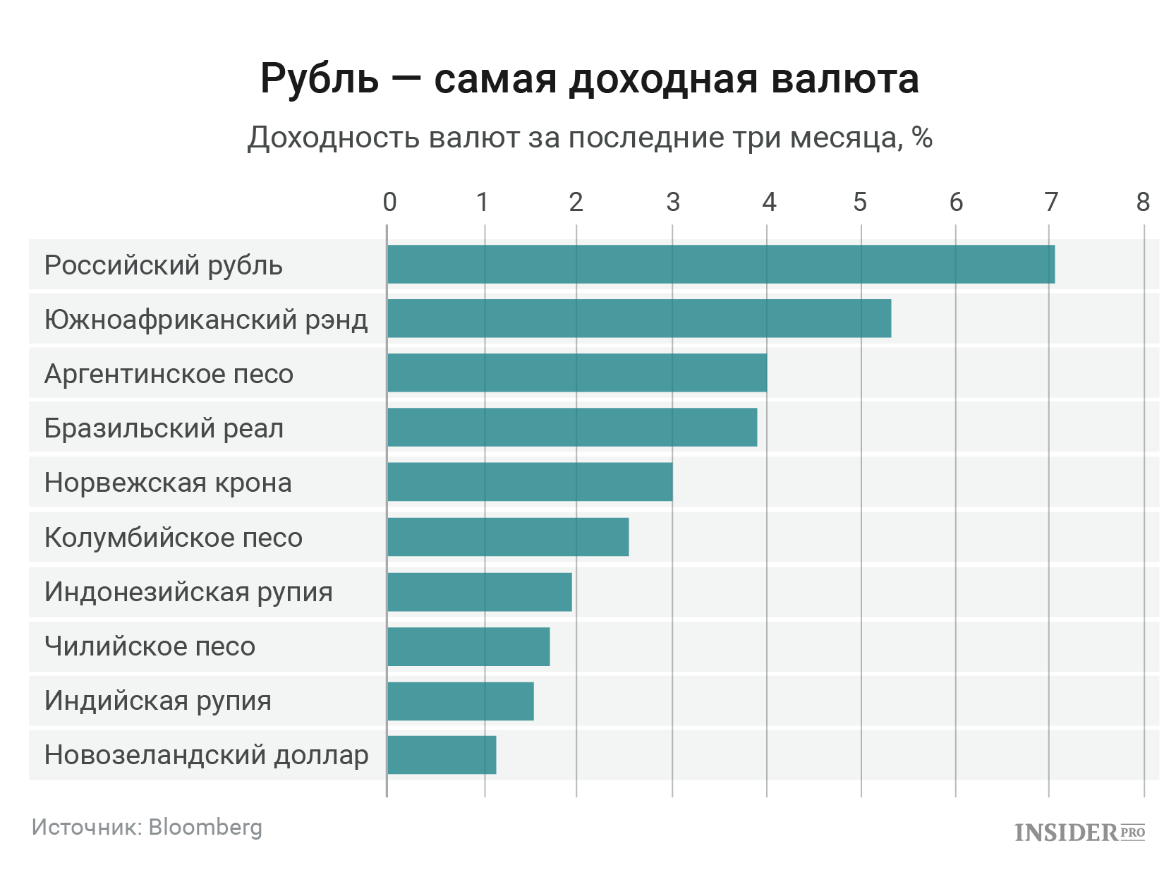 Самый прибыльный бизнес в россии, статистика на 2022 год