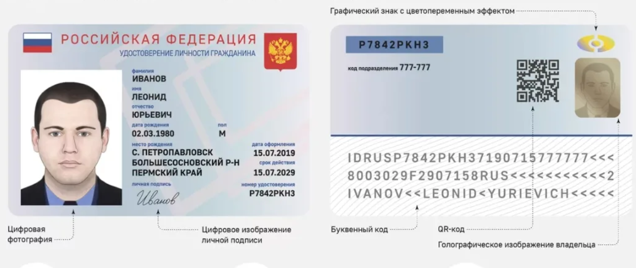 Когда начнут выдавать электронный паспорт гражданина рф — finfex.ru
