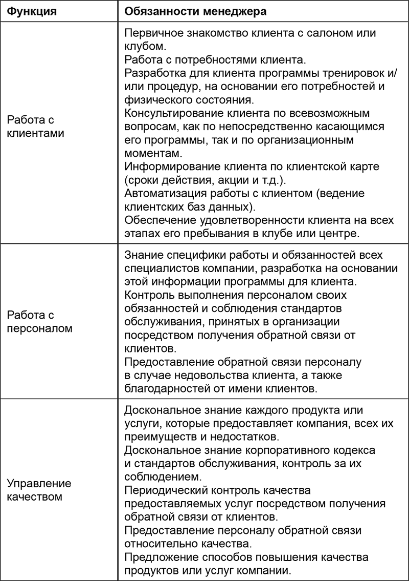 Образец должностной инструкции менеджера по работе с клиентами в 2021 году