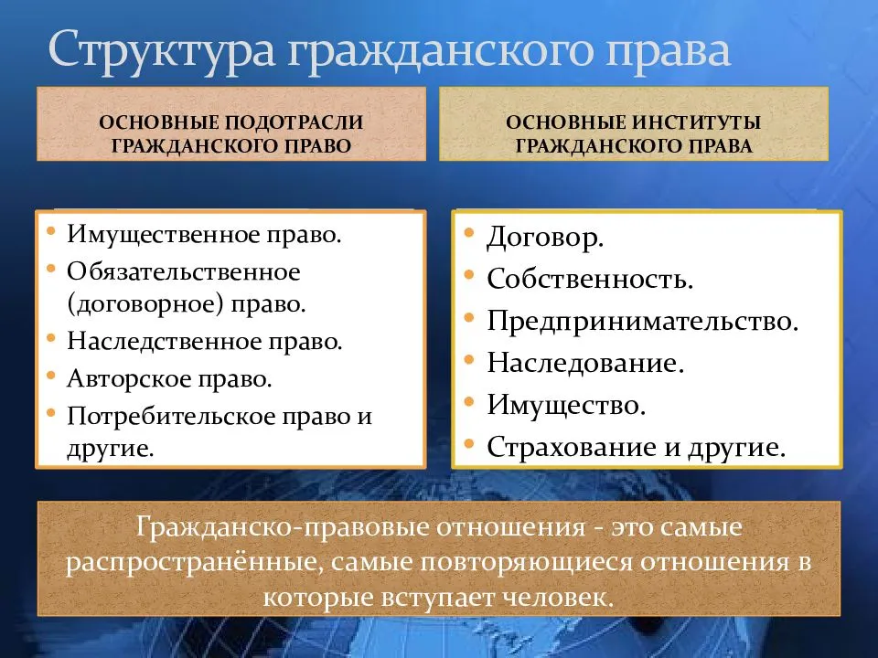 Договоры гражданских правоотношений. Понятия относящиеся к гражданскому праву. Состав гражданского законодательства.