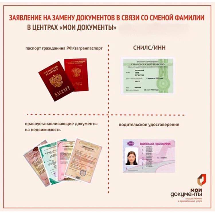 Как поменять паспорт после регистрации брака: процедура, документы - народный советникъ