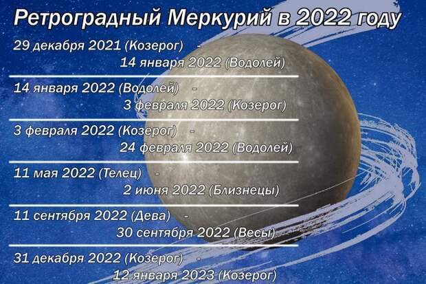 Ретроградный меркурий в 2022 году: как избежать неприятностей ⋆ астронова - астропроцессор для астрологов