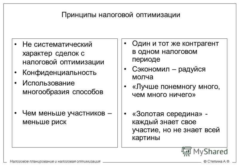 Как уменьшить ндс? оптимизация ндс :: businessman.ru