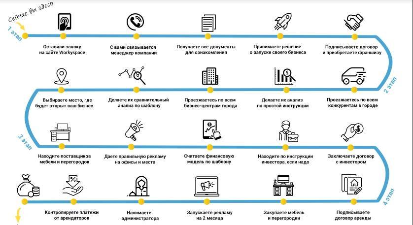 Как открыть магазин твое: 13 основных условий сотрудничества по франшизе — finfex.ru