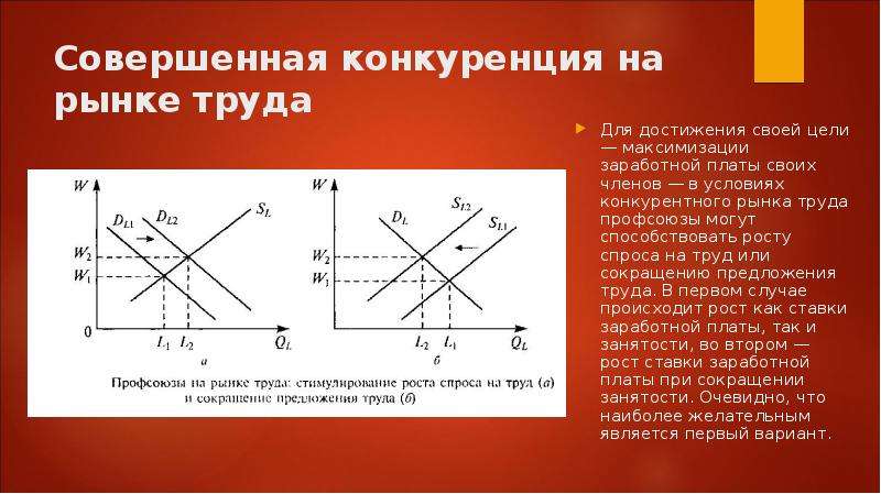 Спрос и предложение на рынке труда: анализ. факторы спроса и предложения на рынке труда :: syl.ru