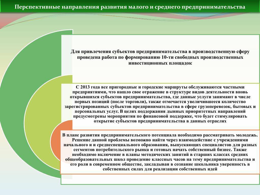 Отрасли бизнеса: список самых перспективных и рентабельных - fin-az.ru