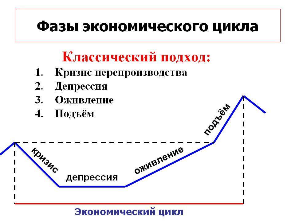Цикличность экономического развития - экономическая теория (иохин в.я.) - экономическая теория (иохин в.я., 2006)