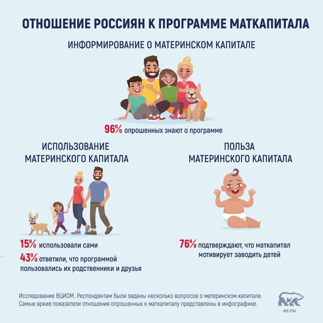 Продление срока действия программы материнского капитала до 2021 года