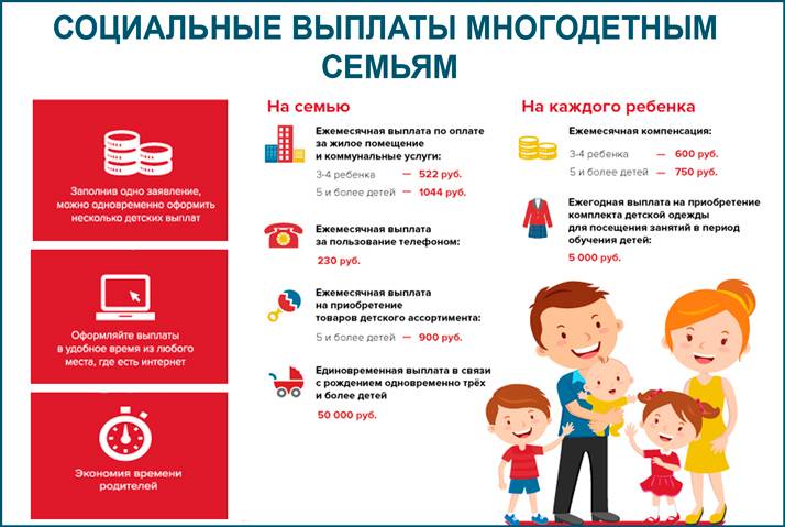 Многодетная семья в москве: льготы в 2022 году