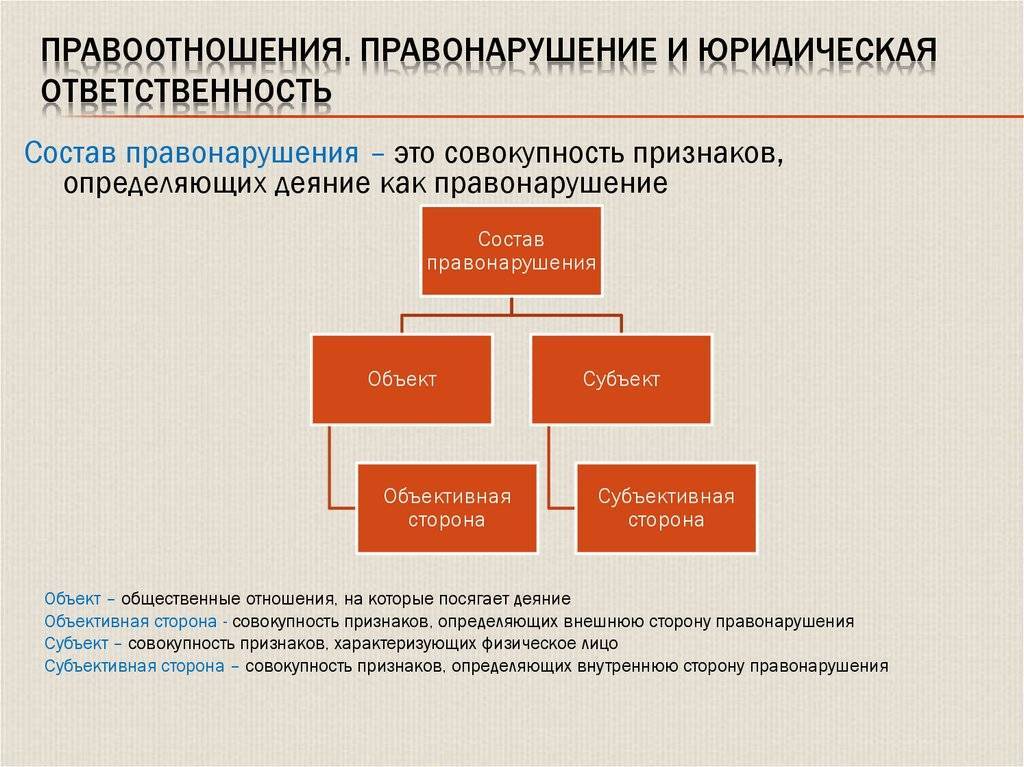 Виды юридической ответственности. правонарушение и юридическая ответственность :: businessman.ru