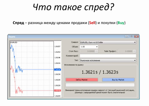 Что такое спред в трейдинге - pro трейдинг