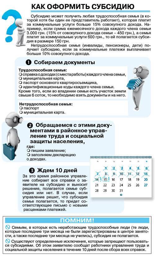 Что такое субсидия, кому она положена и как ее получить