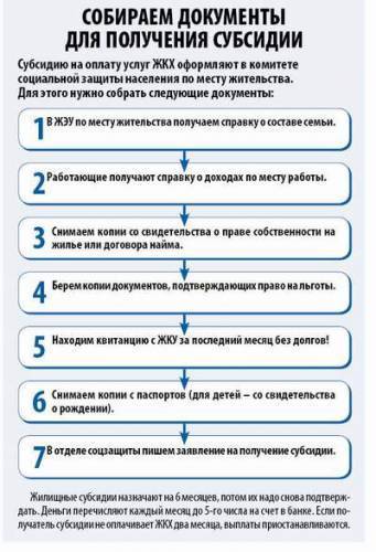 Субсидии на оплату жкх: где оформляются и какие нужны документы