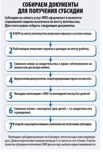 Как оформить субсидию в 2024 году. Какие справки нужны для субсидии на оплату коммунальных. Какие документы нужны для оформления жилищной субсидии. Какие документы нужны чтобы оформить субсидию на коммунальные услуги. Перечень документов для оформления субсидии на ЖКХ.