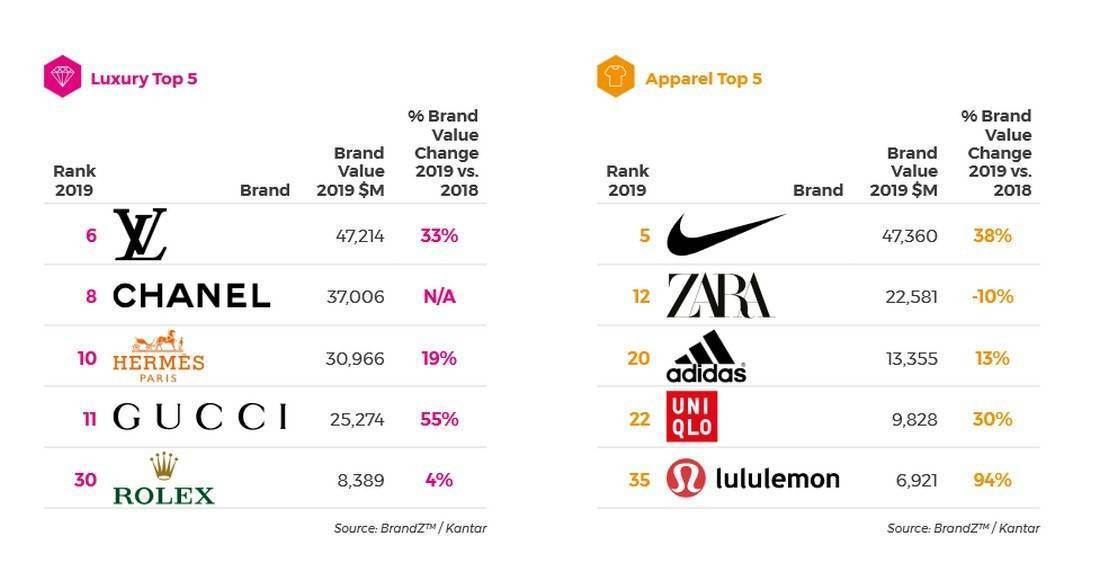 Топ-20 лучших брендов спортивной одежды на [year] год