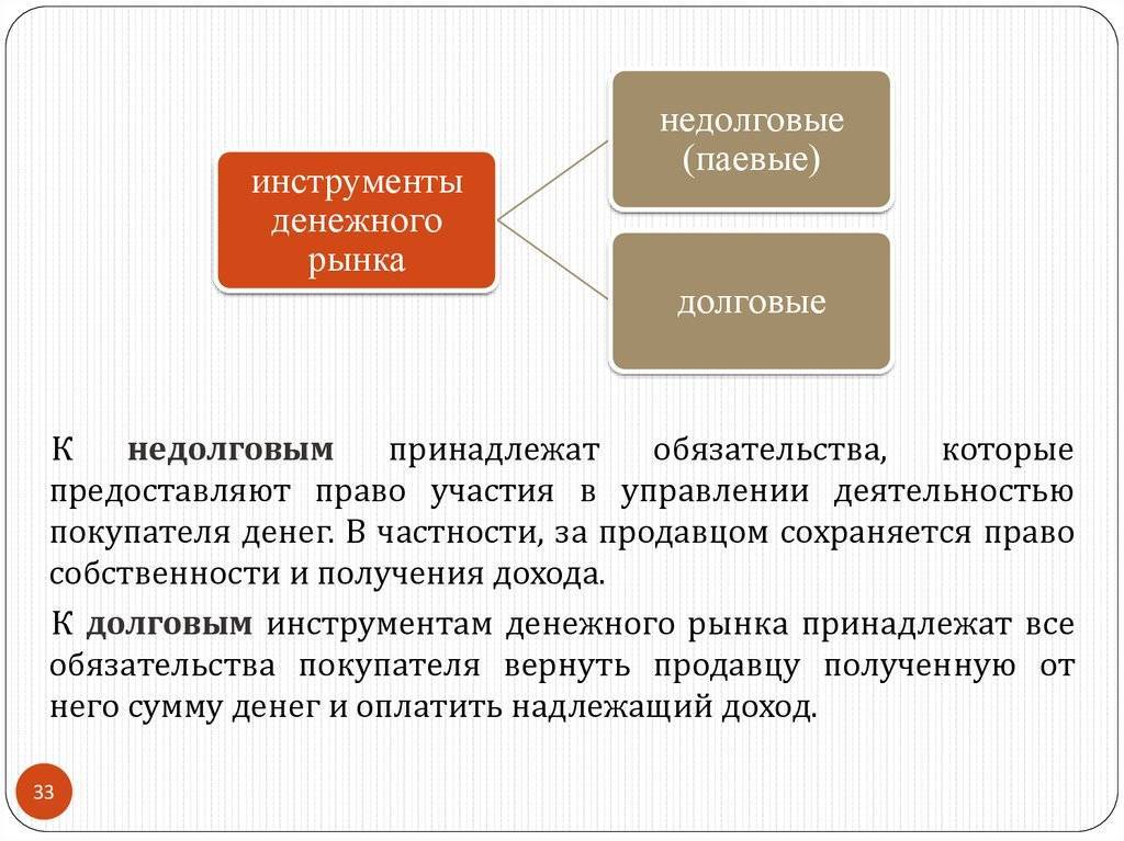 1.2 инструменты и участники денежного рынка. денежный рынок россии - курсовая работа