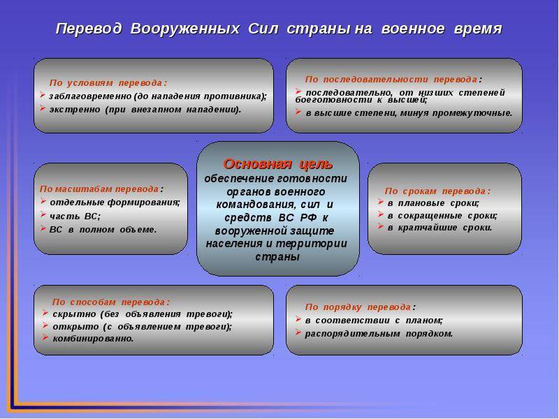 Военное положение: перевод вооружённых сил на военное положение :: businessman.ru