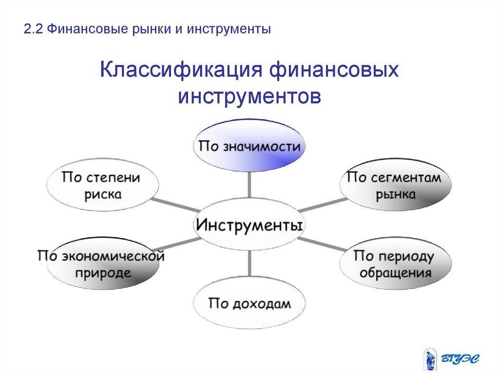 Инструментами финансовых отношений являются