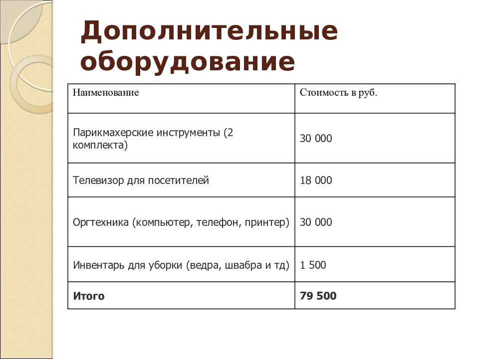 Готовый бизнес-план парикмахерской с расчетами - fin-az.ru