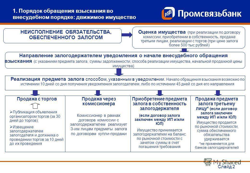 Взыскание движимого имущества