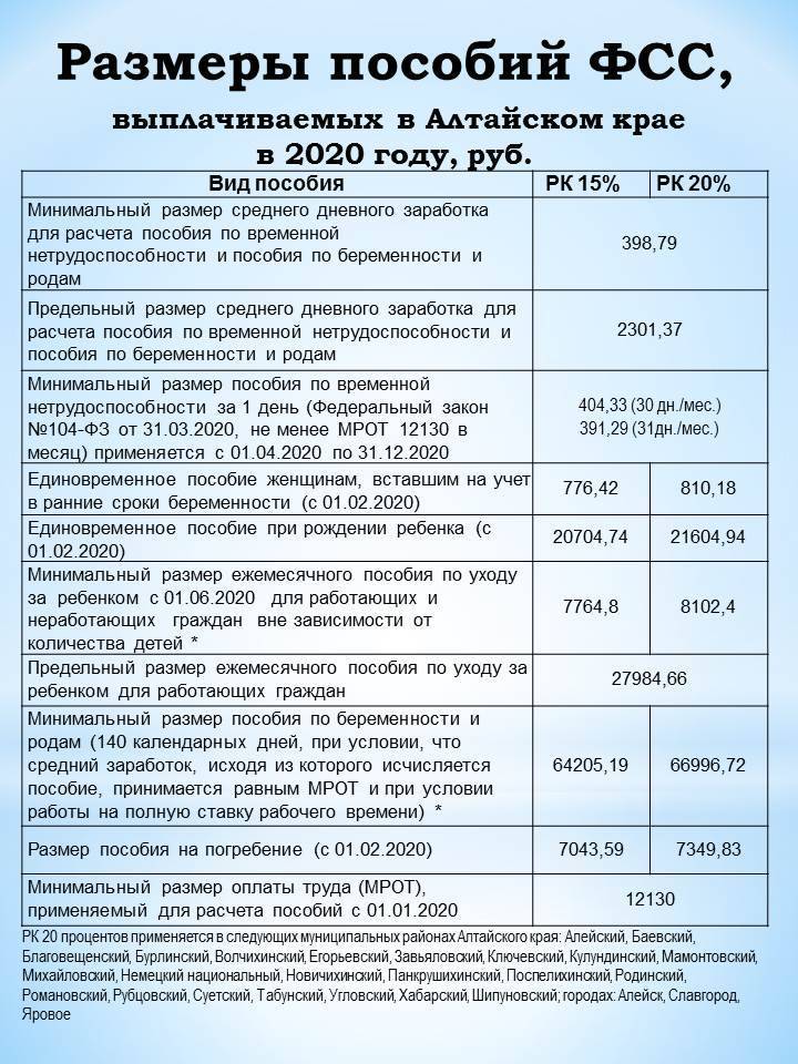 Новые правила оплаты листов нетрудоспособности в 2021 году - бух.1с, сайт в помощь бухгалтеру