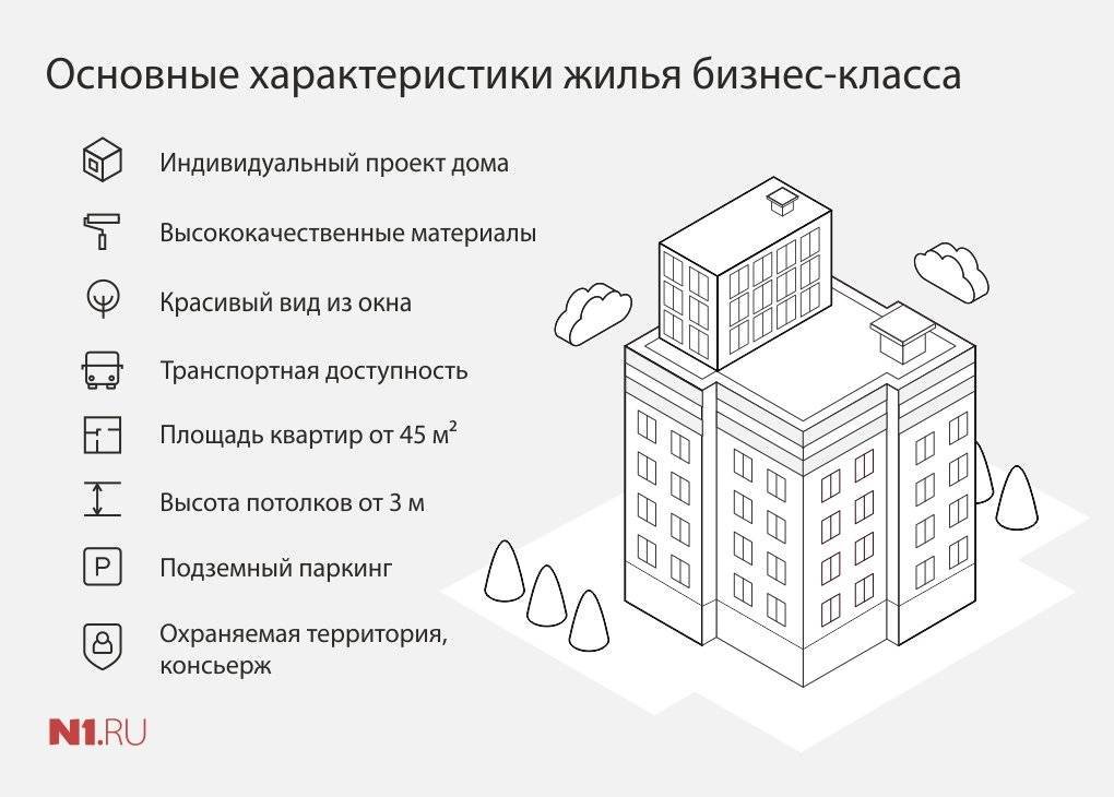Классовое равенство. россиян обеспечат стандартным жильем. что это значит?