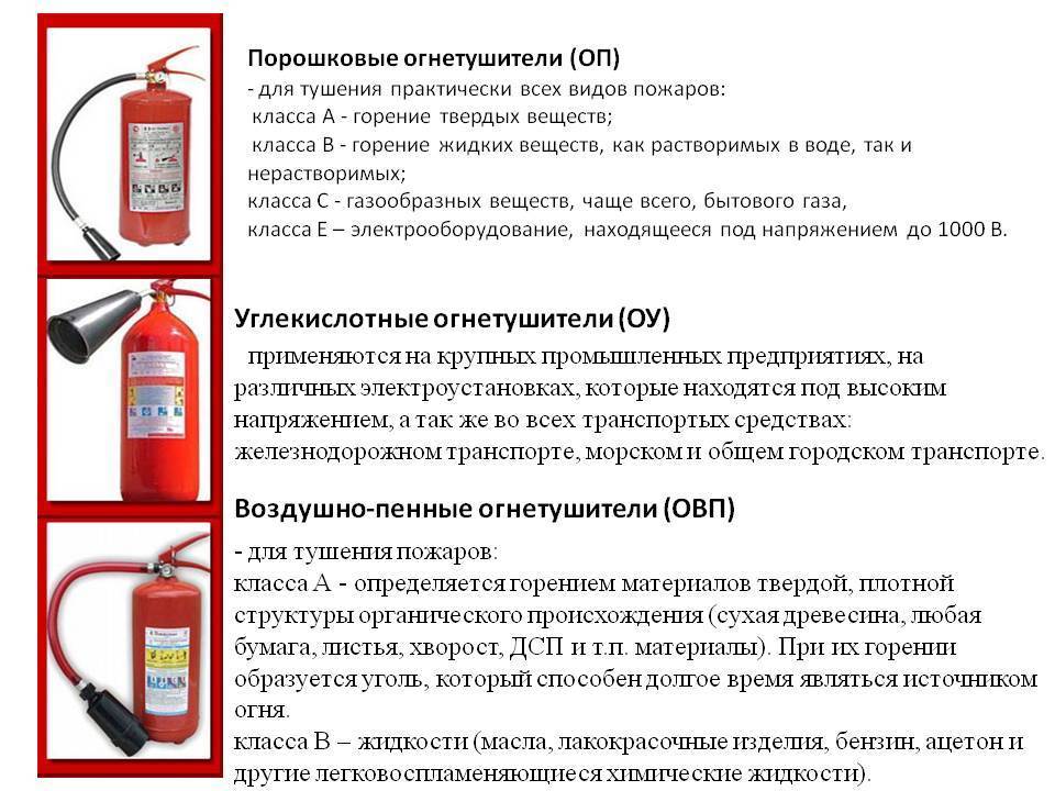 Виды огнетушителей и их применение - всё о пожарной безопасности