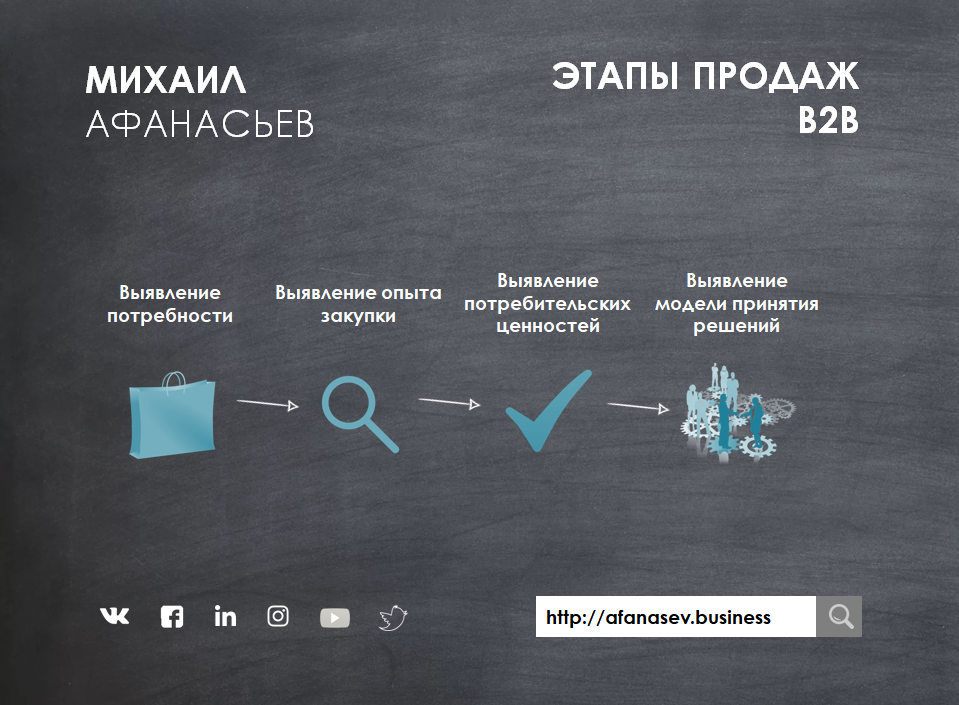 Рынок b2b (business to business). маркетинг :: businessman.ru